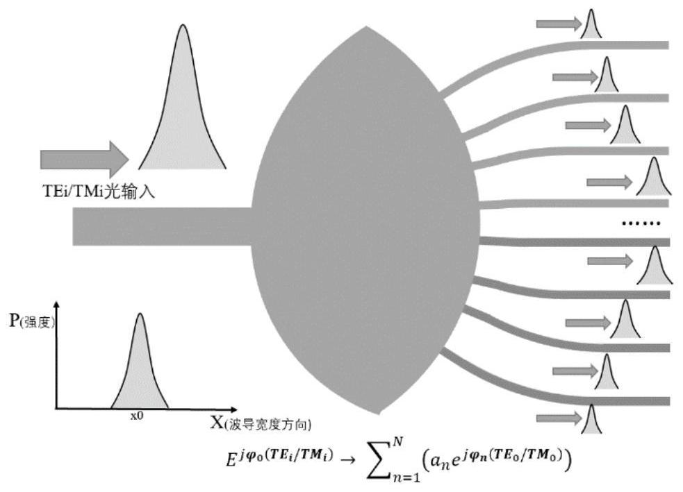 A general-purpose silicon-based integrated optical waveguide mode converter