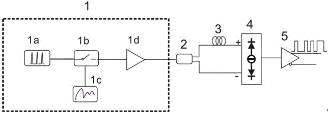 Self-adaptive real-time true random number generation device based on ultrahigh frequency laser chaos