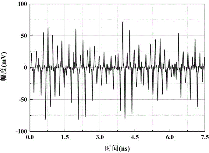 Self-adaptive real-time true random number generation device based on ultrahigh frequency laser chaos