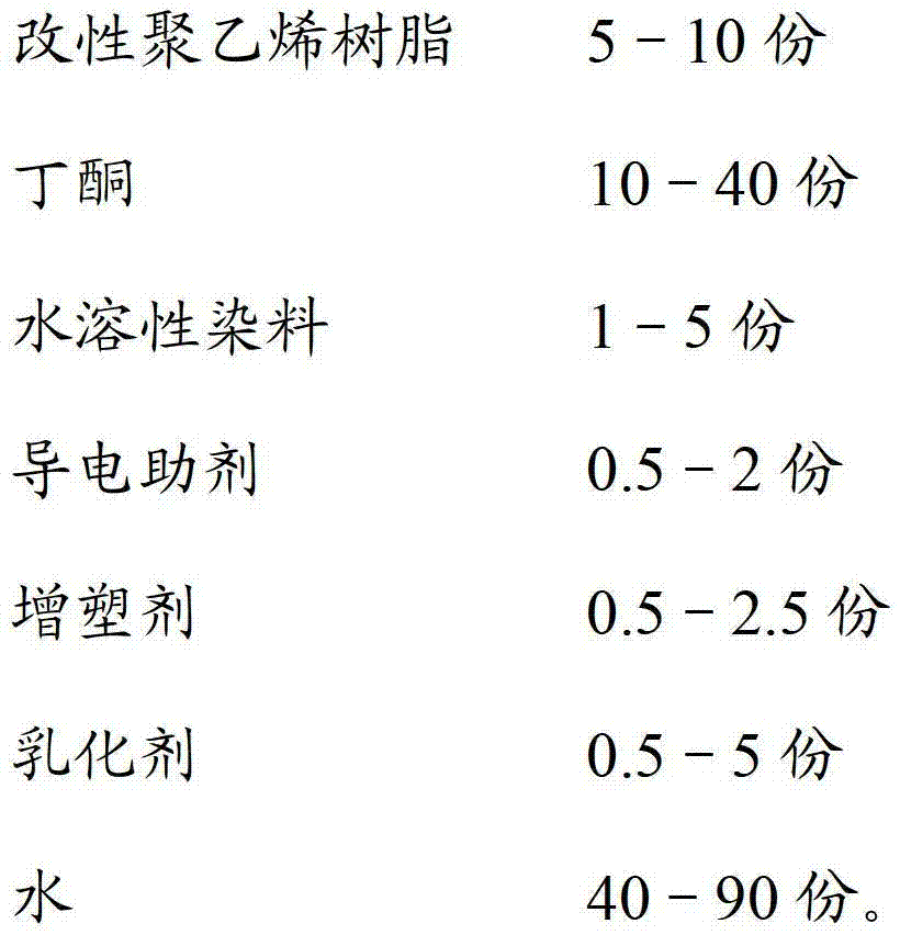 A kind of high-performance emulsion type water-based coding ink for polyethylene and preparation method thereof