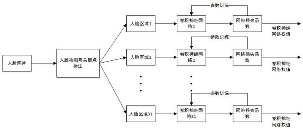 Facial feature recognition method and system based on multi-region feature and metric learning