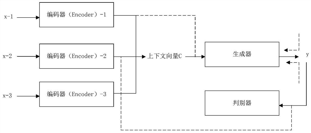 Text generation method and device