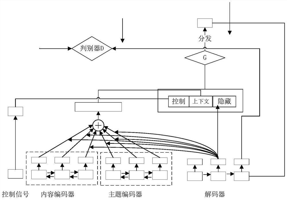 Text generation method and device