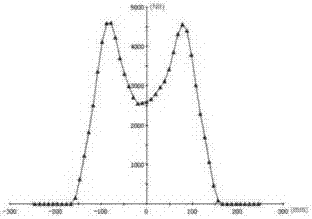 LED lighting device with gradient brightness