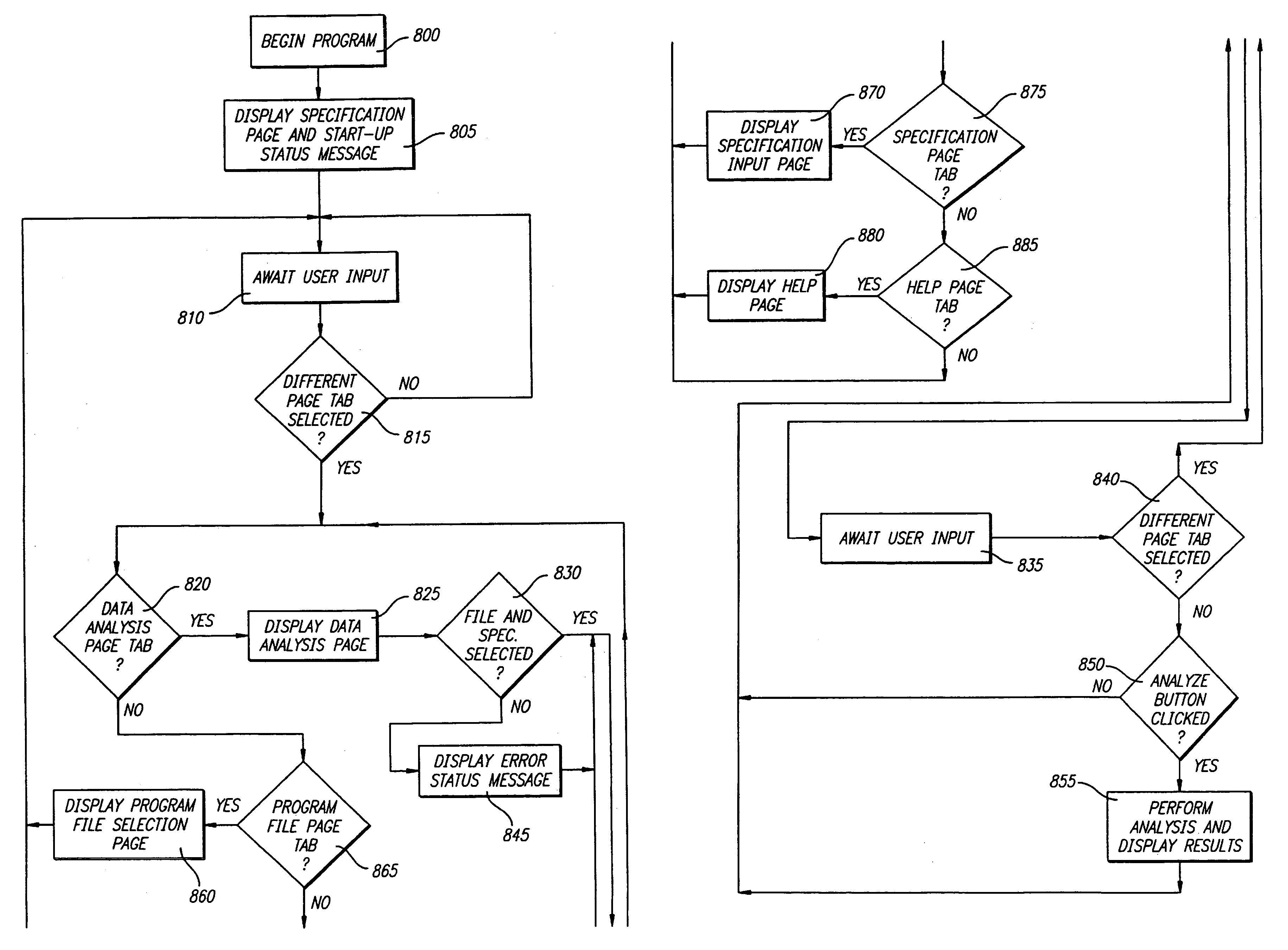 Method and apparatus for analyzing data