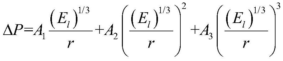 A method for estimating the damage range of natural gas pipeline physical explosion to human body