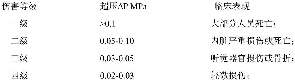 A method for estimating the damage range of natural gas pipeline physical explosion to human body