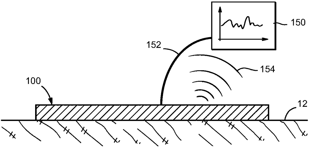 Sweat sensing devices with electromagnetically shielded sensors, interconnects, and electronics