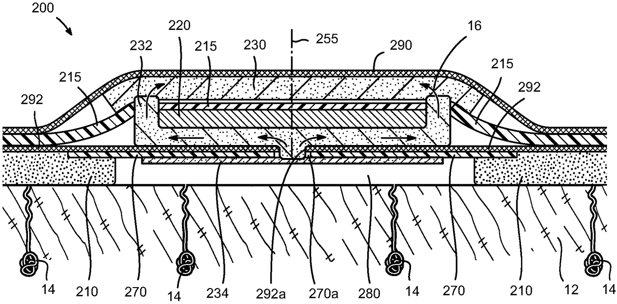 Sweat sensing devices with electromagnetically shielded sensors, interconnects, and electronics