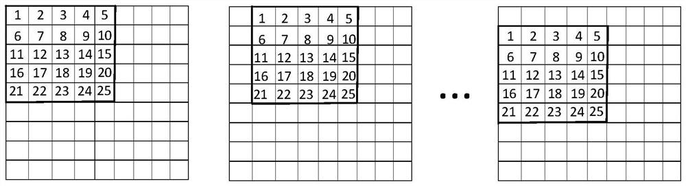 Guided filtering weighted aggregation method and system based on FPGA (Field Programmable Gate Array)