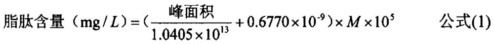 A method for the quantitative detection of lipopeptides