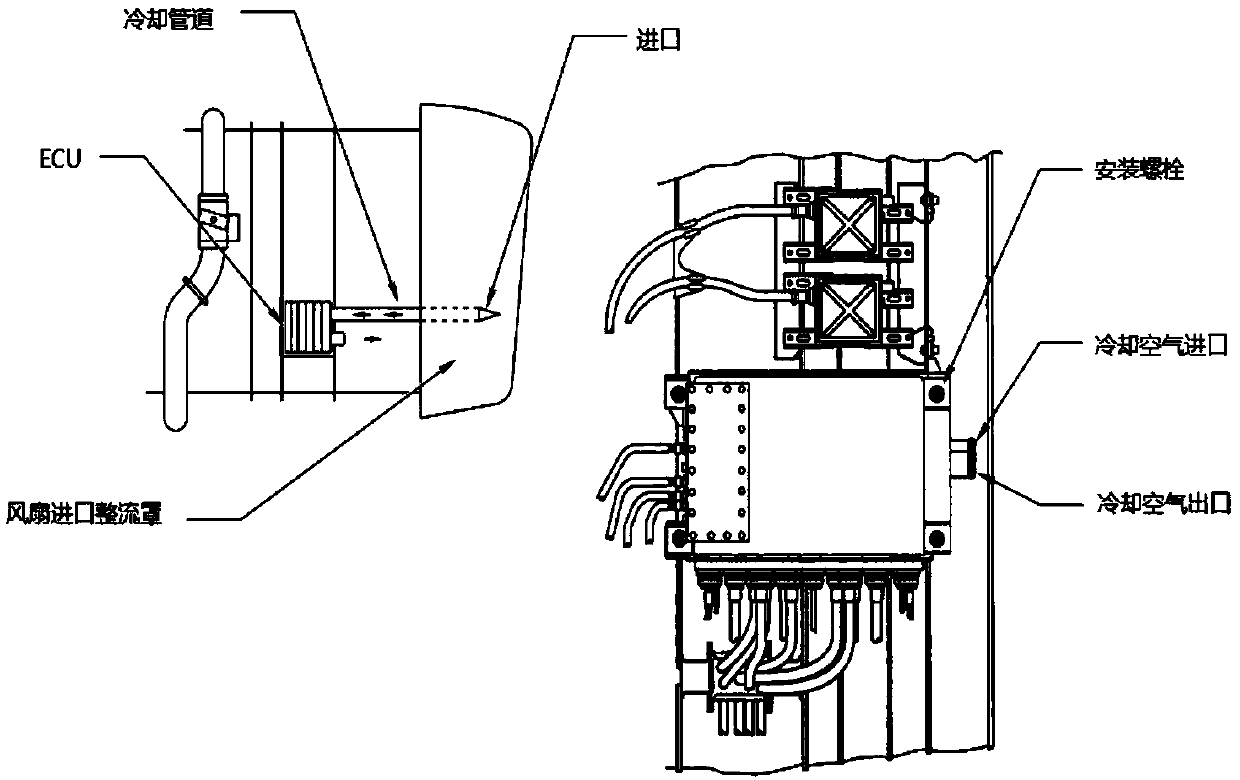 FADEC system safety assessment method for aero-engine