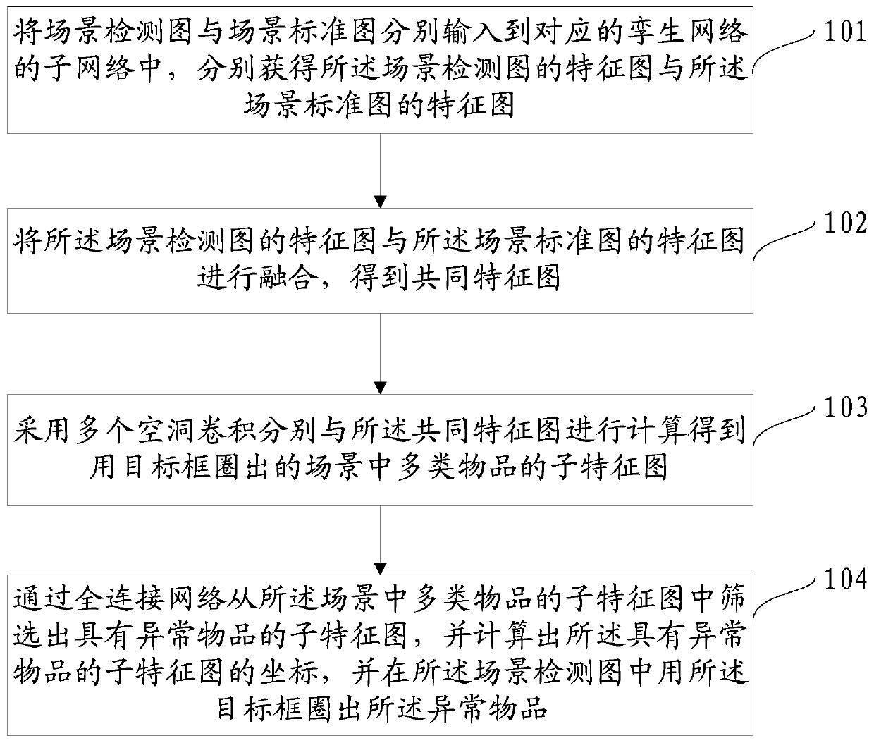 Method and device for detecting abnormal articles in scene