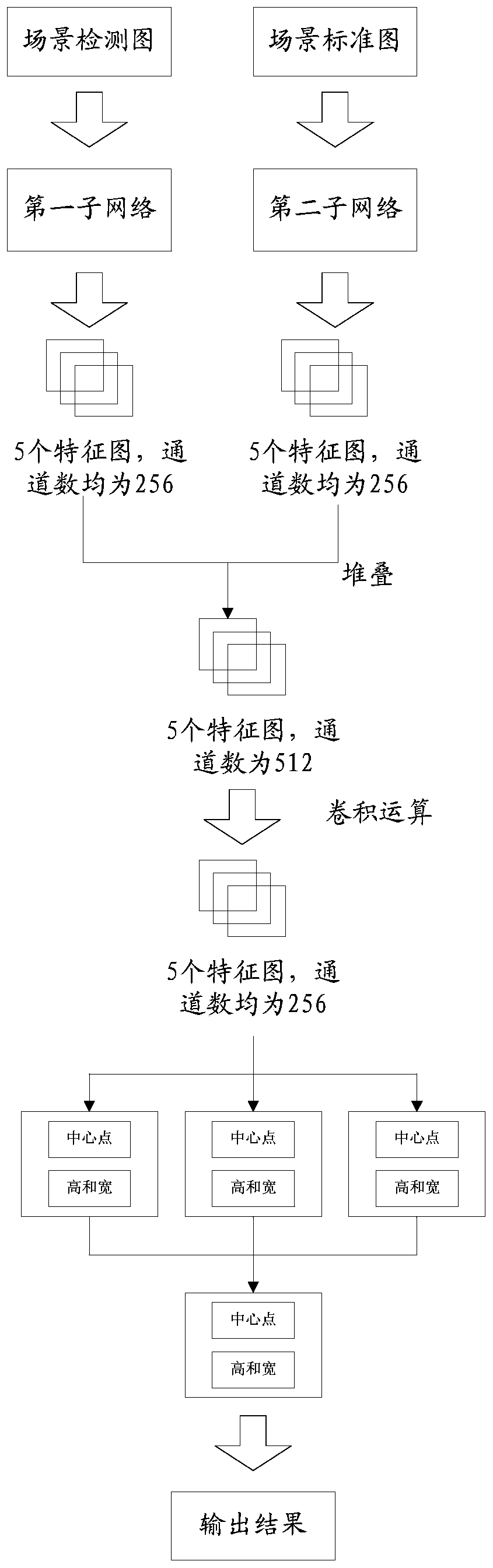 Method and device for detecting abnormal articles in scene