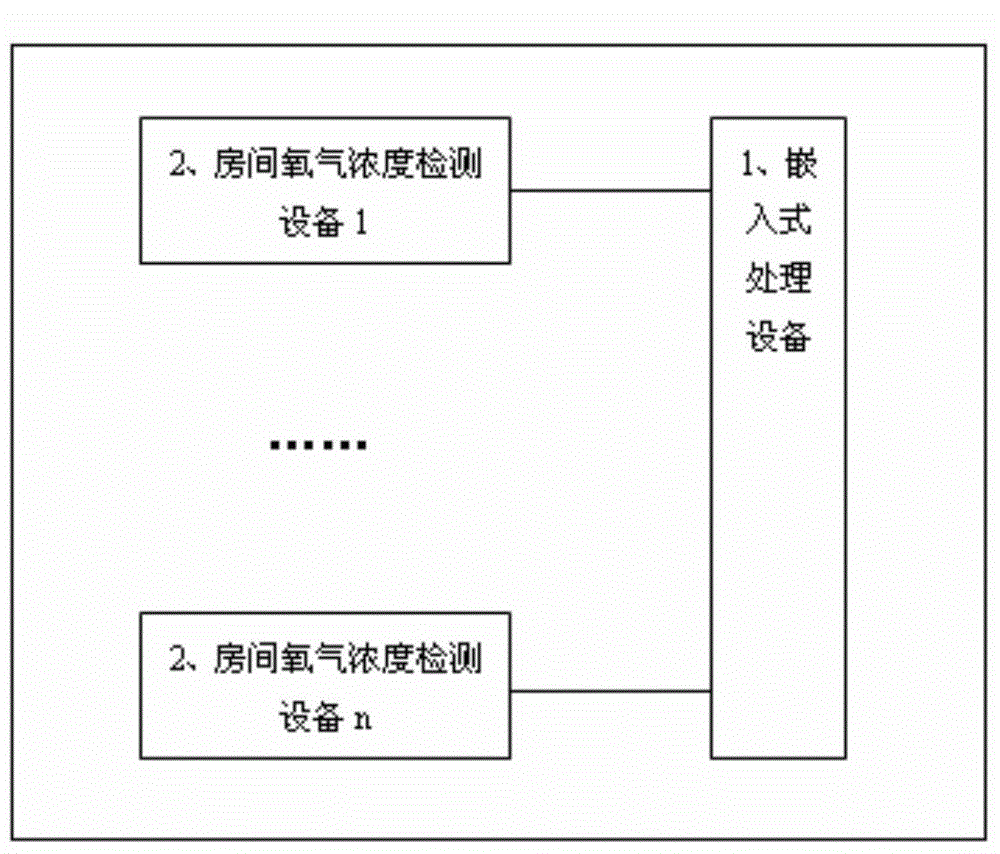 Intelligent household air cleaning method