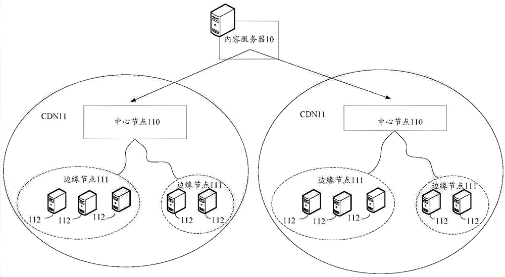 Content delivery method, content delivery device and content delivery system