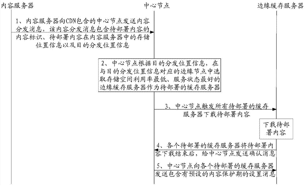 Content delivery method, content delivery device and content delivery system