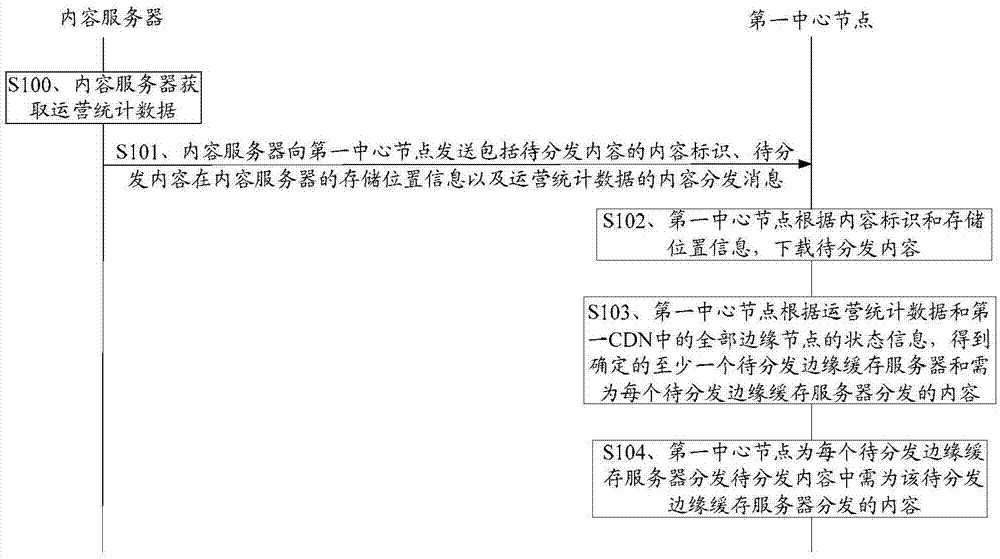 Content delivery method, content delivery device and content delivery system