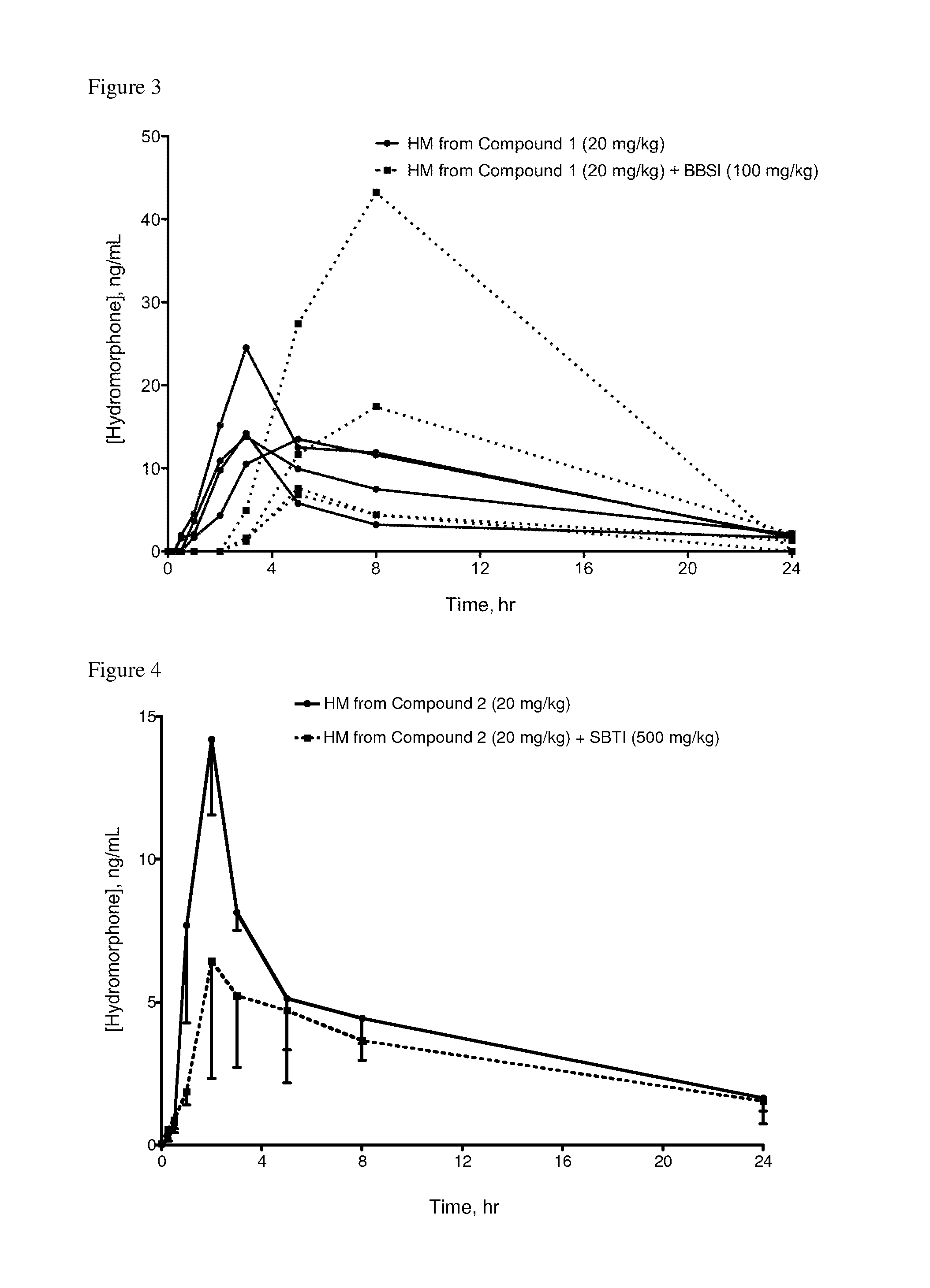 Pharmaceutical compositions with attenuated release of phenolic opioids