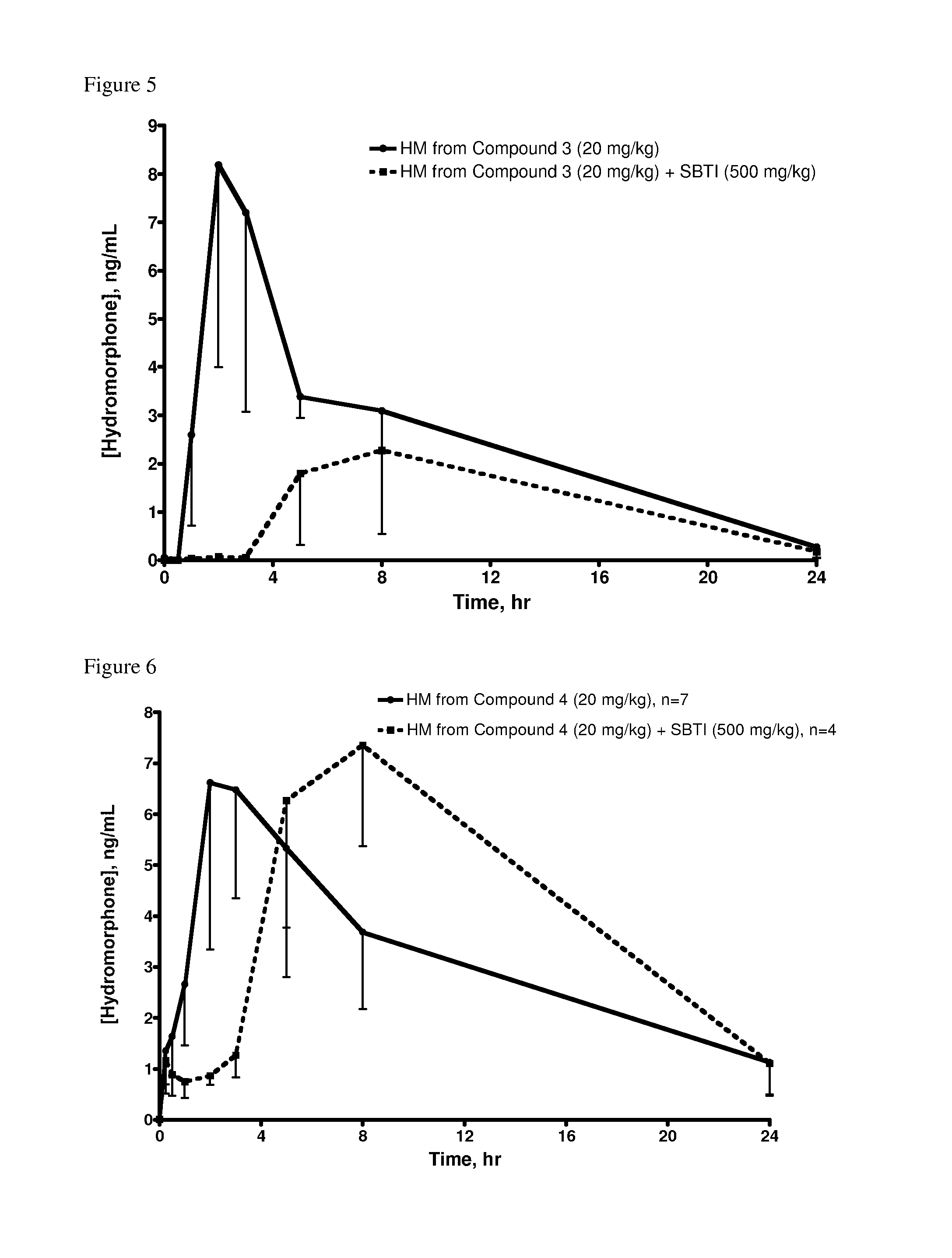 Pharmaceutical compositions with attenuated release of phenolic opioids