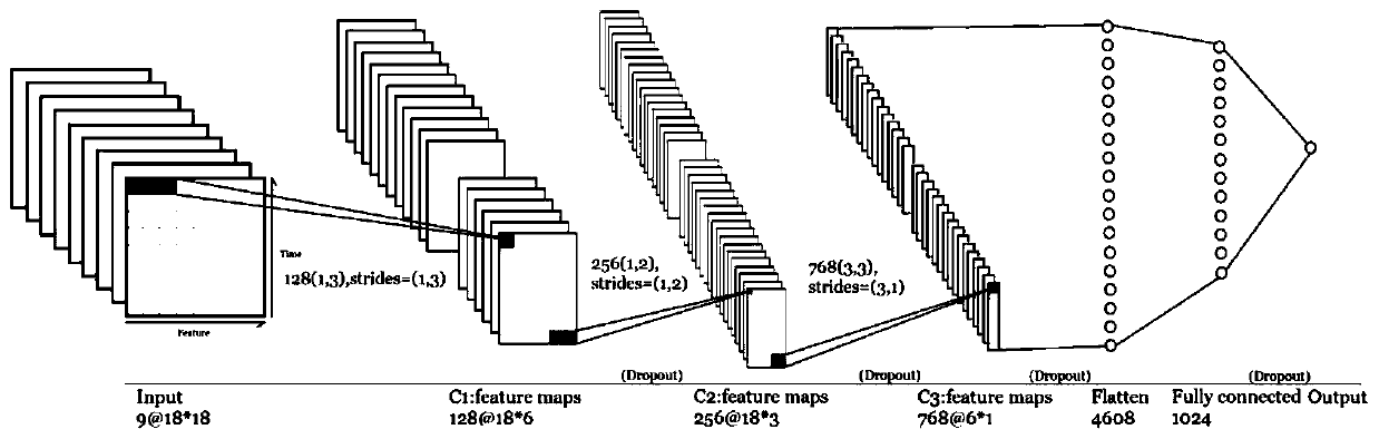 Class picture conversion method in power load prediction