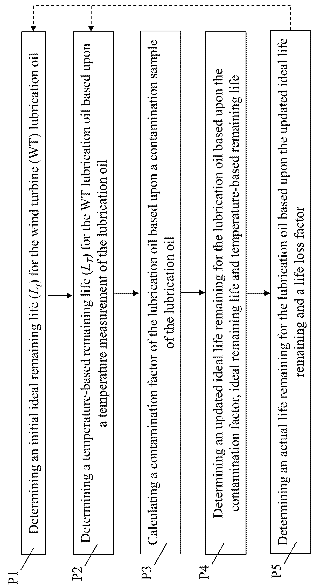 Wind turbine lubricating oil analyzer system, computer program product and related methods