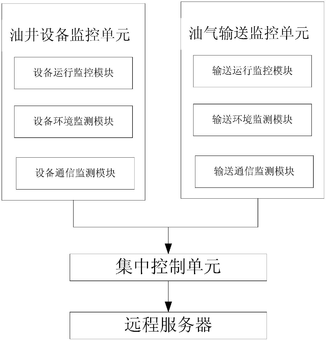 An oil production site safety monitoring device