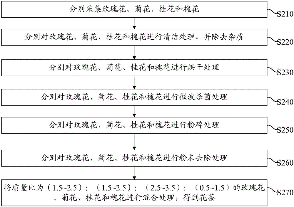 Ganoderma tea and preparation method thereof