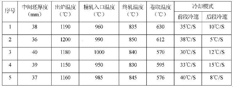 Composite micro-alloying hot rolled steel plate containing V and Nb and preparation method thereof