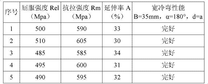 Composite micro-alloying hot rolled steel plate containing V and Nb and preparation method thereof