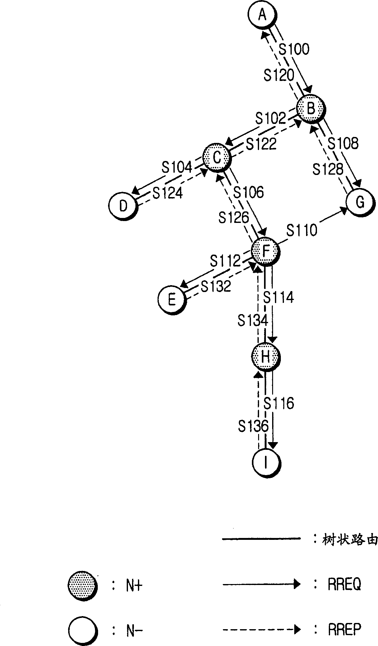 Apparatus and method for setup of optimum route using tree-topology