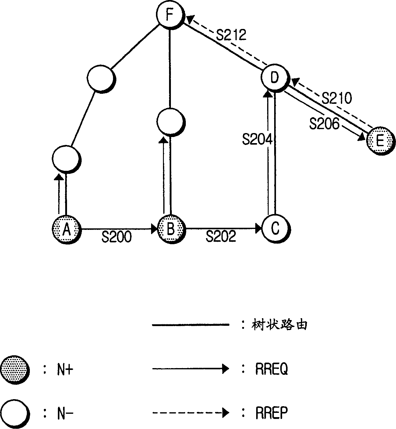 Apparatus and method for setup of optimum route using tree-topology