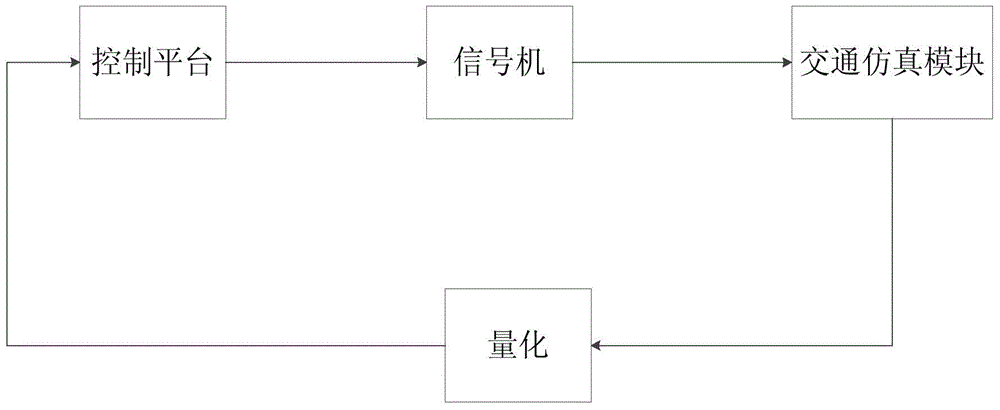 Traffic control algorithm real-time simulation assessment system