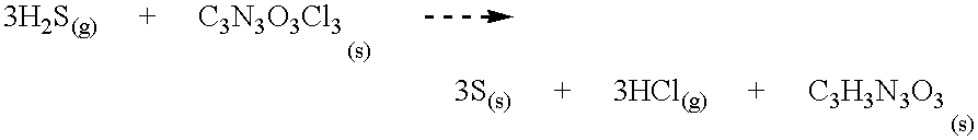 Hydrogen sulfide abatement with scale control and/or well acidizing