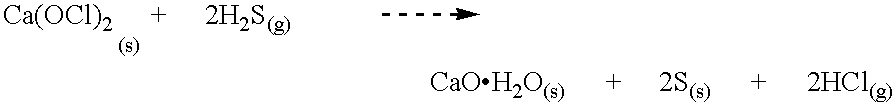 Hydrogen sulfide abatement with scale control and/or well acidizing