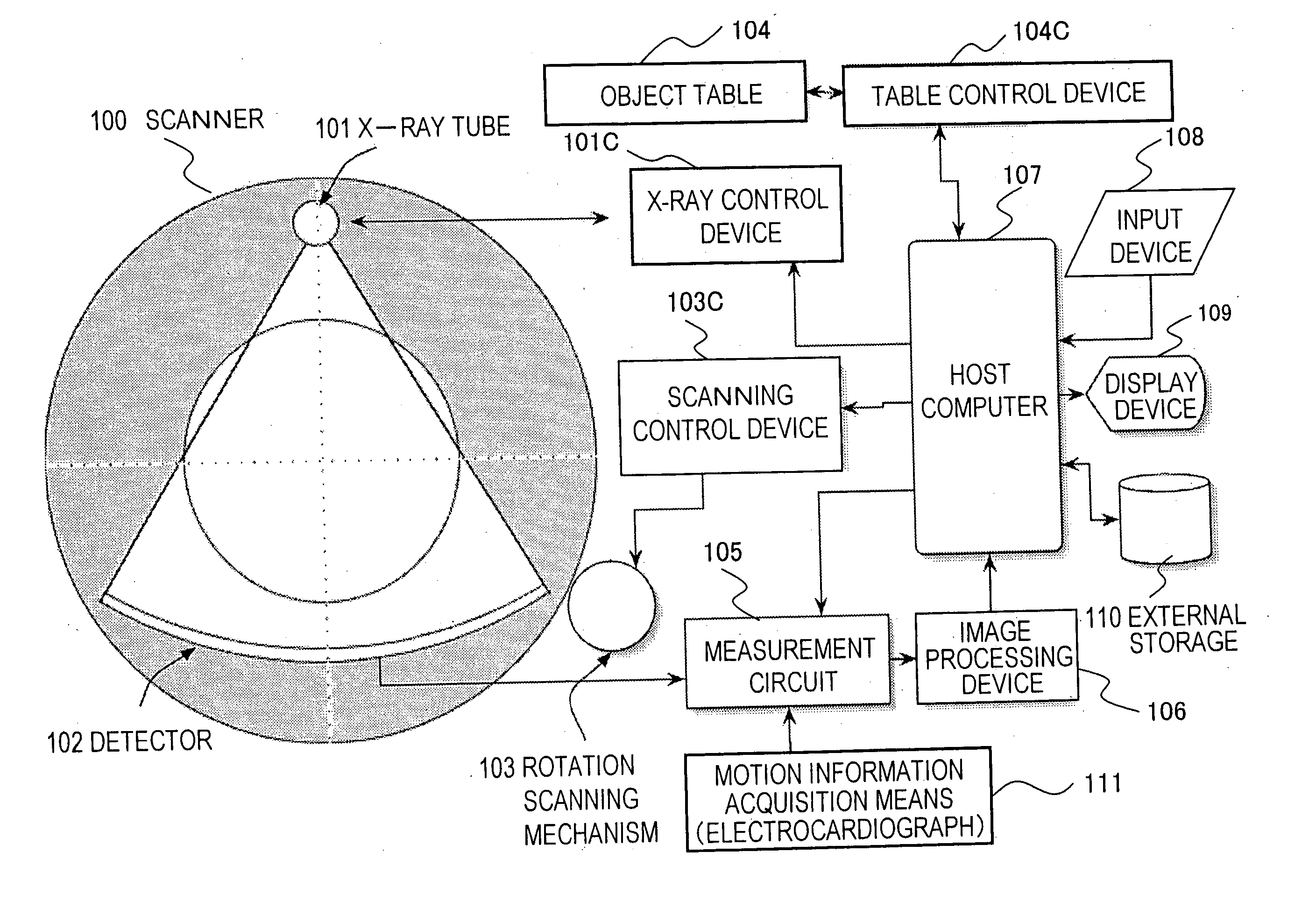 X-ray ct device