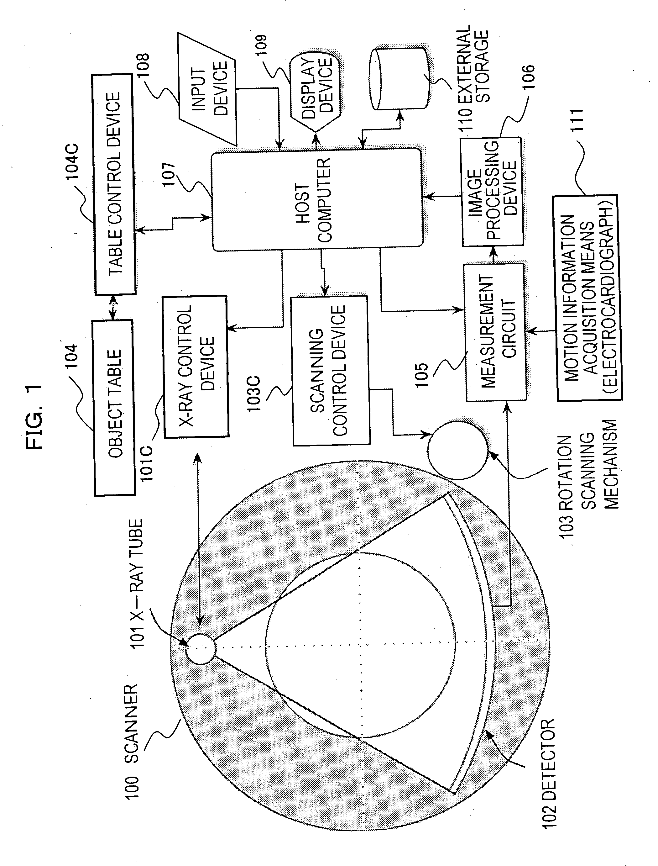 X-ray ct device