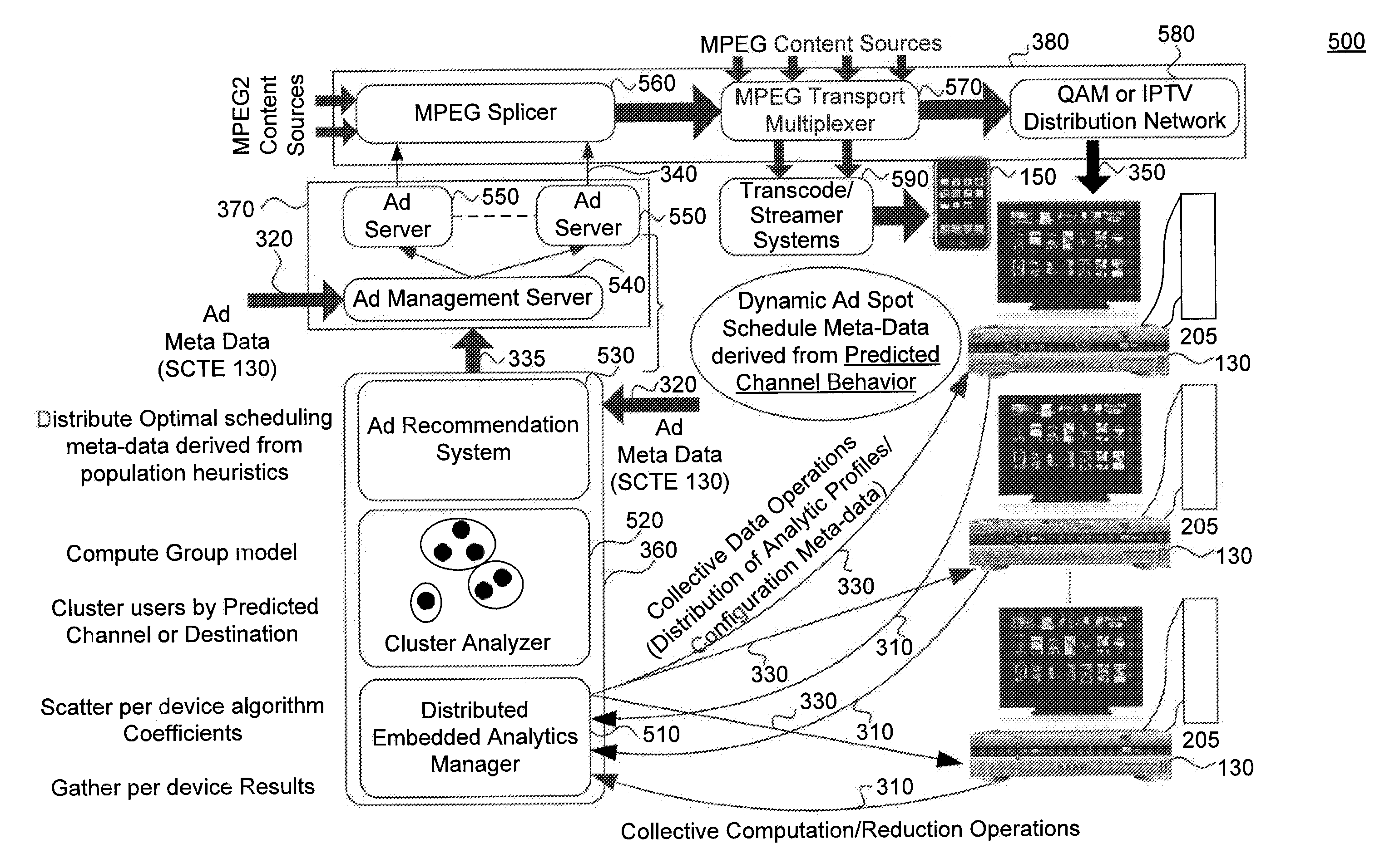 Predictive Content Placement on a Managed Services Systems