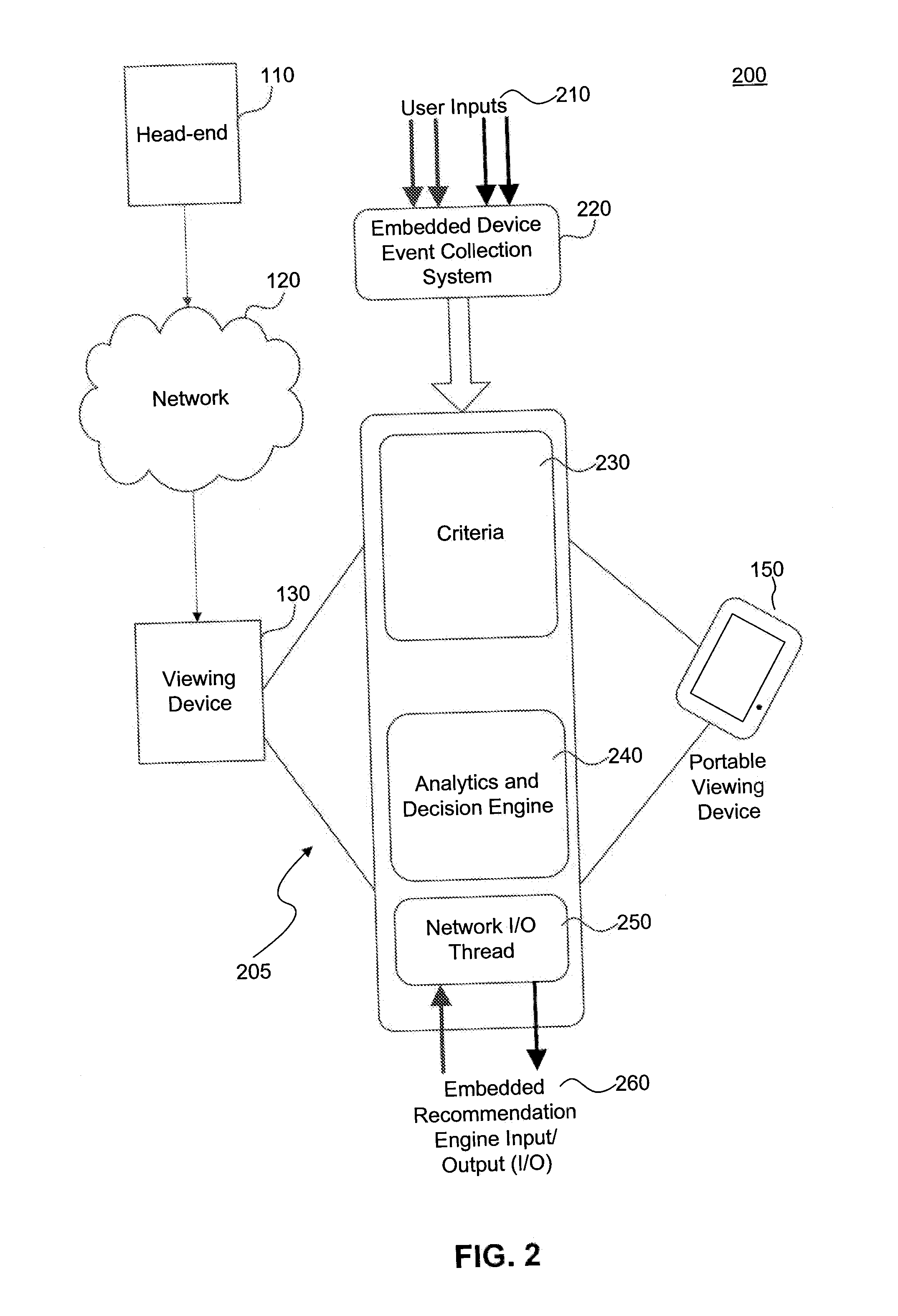 Predictive Content Placement on a Managed Services Systems