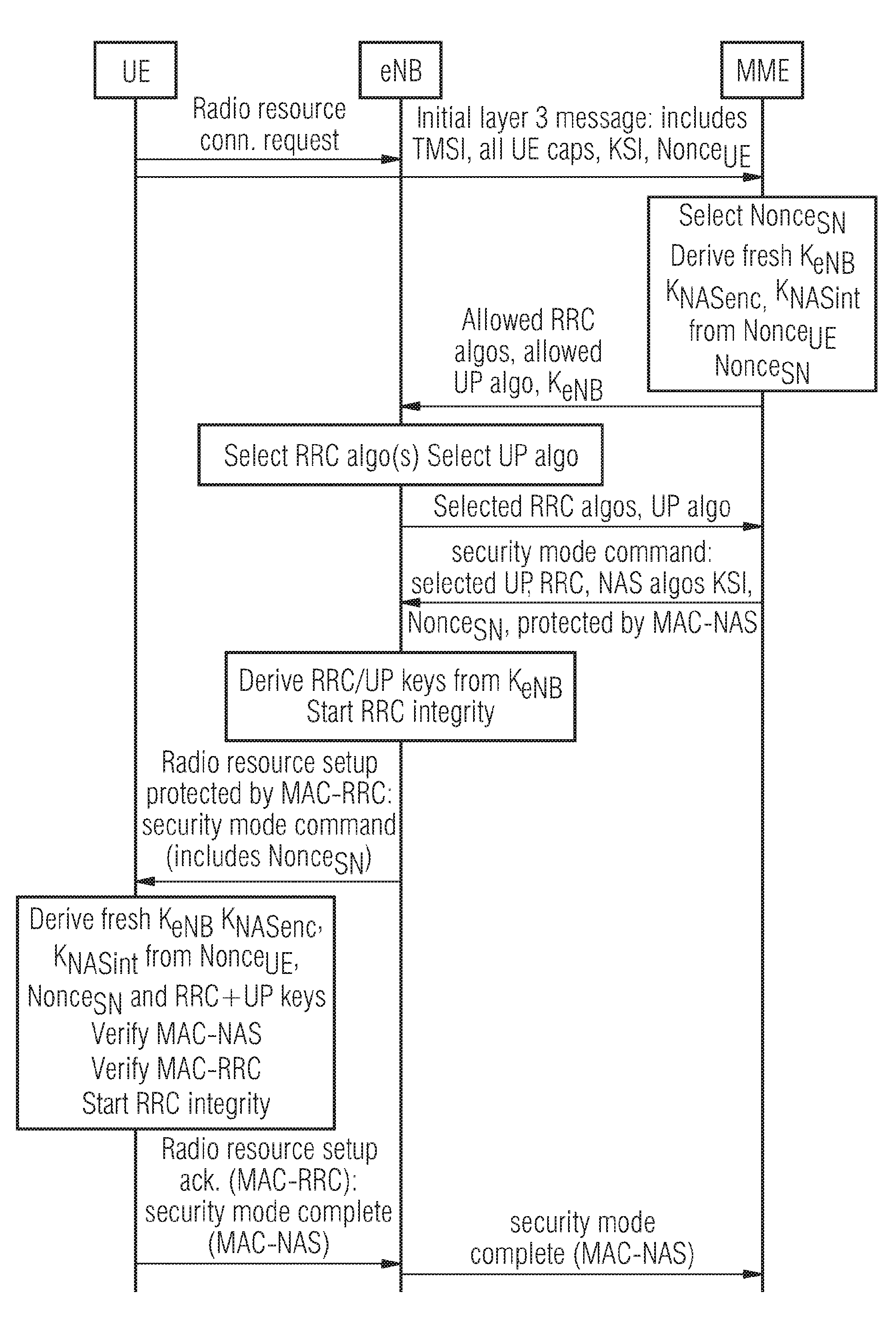 Key handling in communication systems