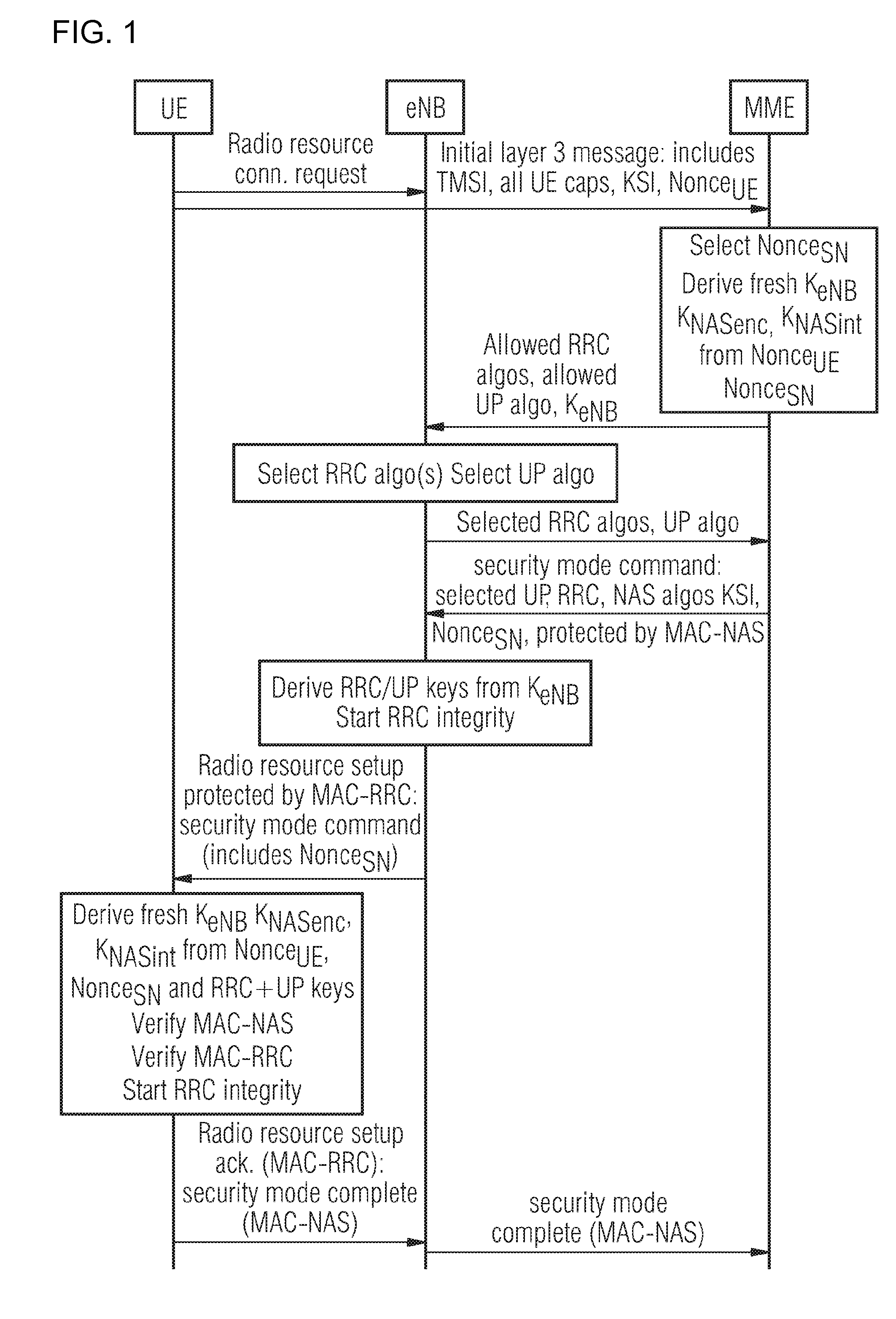 Key handling in communication systems