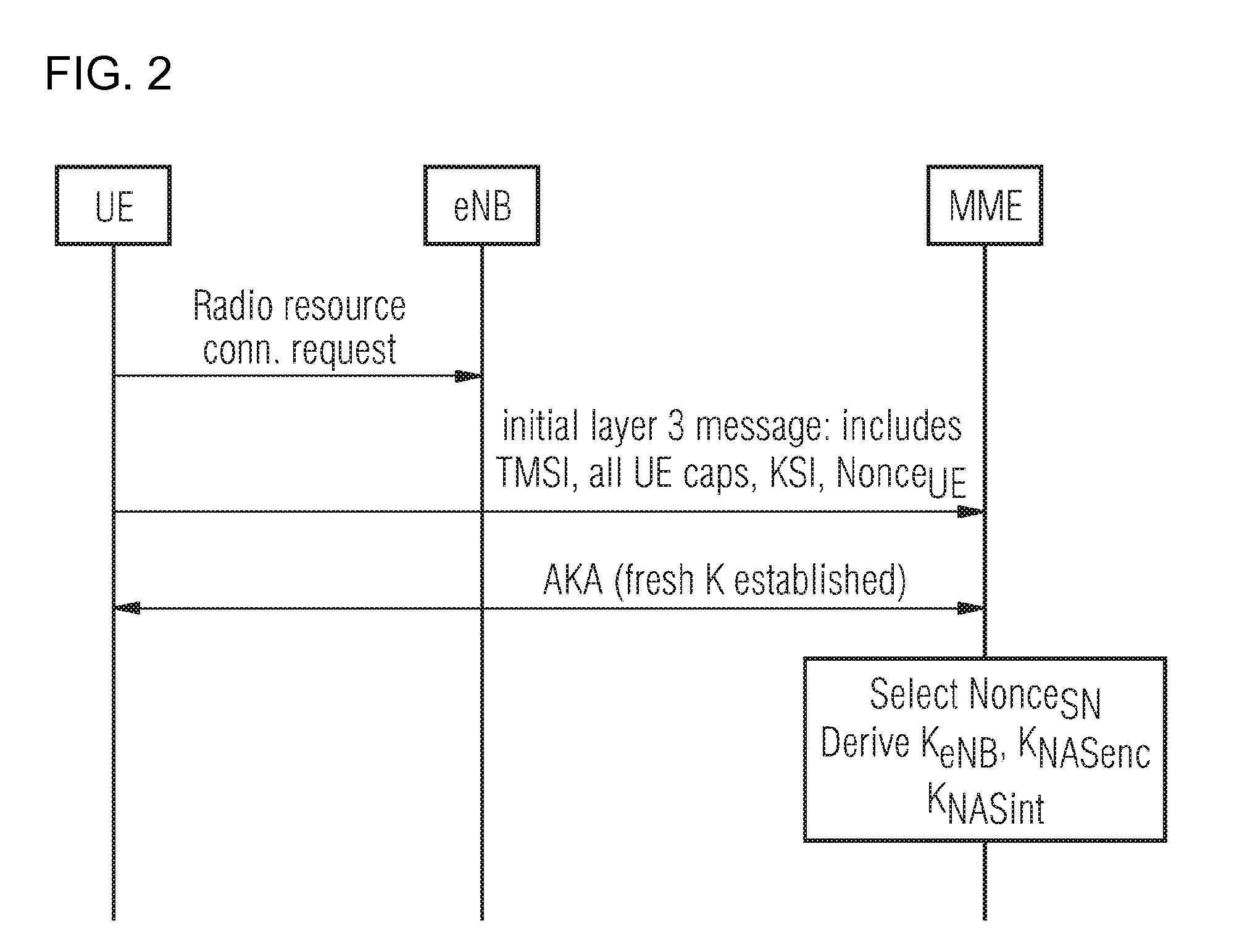 Key handling in communication systems