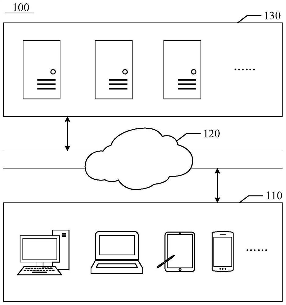 Application program installation package publishing method and device, readable medium and electronic equipment