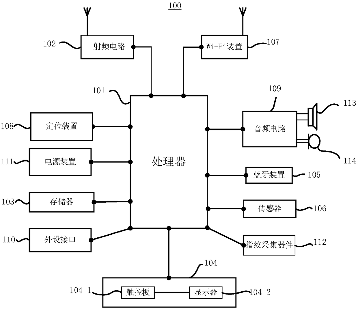 Electronic device