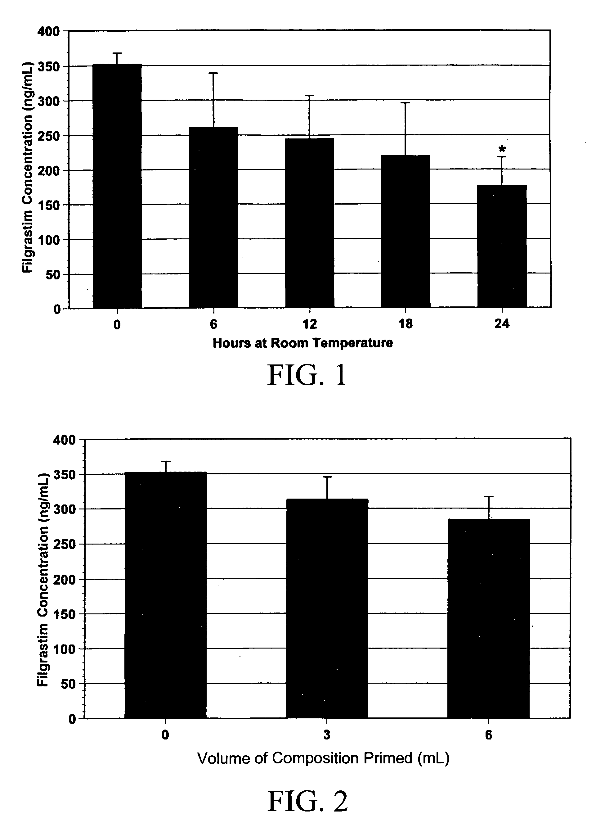 Materials and methods for providing nutrition to neonates