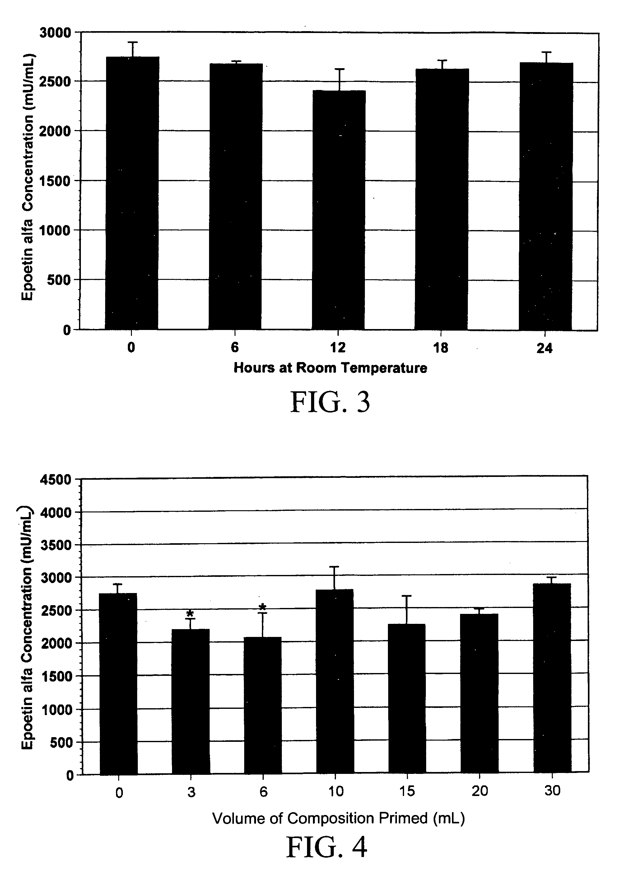 Materials and methods for providing nutrition to neonates