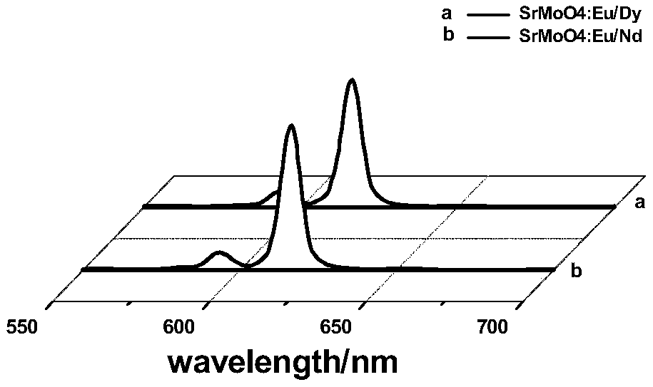 Rare earth long-afterglow light emitting powder, preparation method thereof, waterborne energy storage type rare earth long-afterglow light emitting coating and preparation method thereof