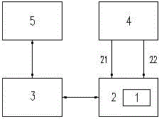 Intelligent testing system for main board of tablet personal computer