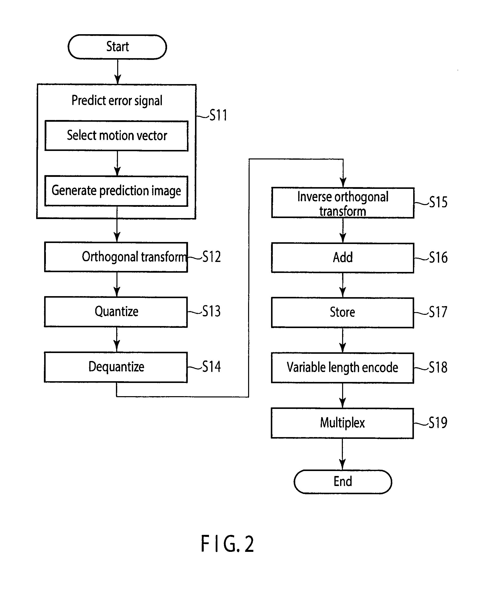 Video encoding apparatus and video decoding apparatus