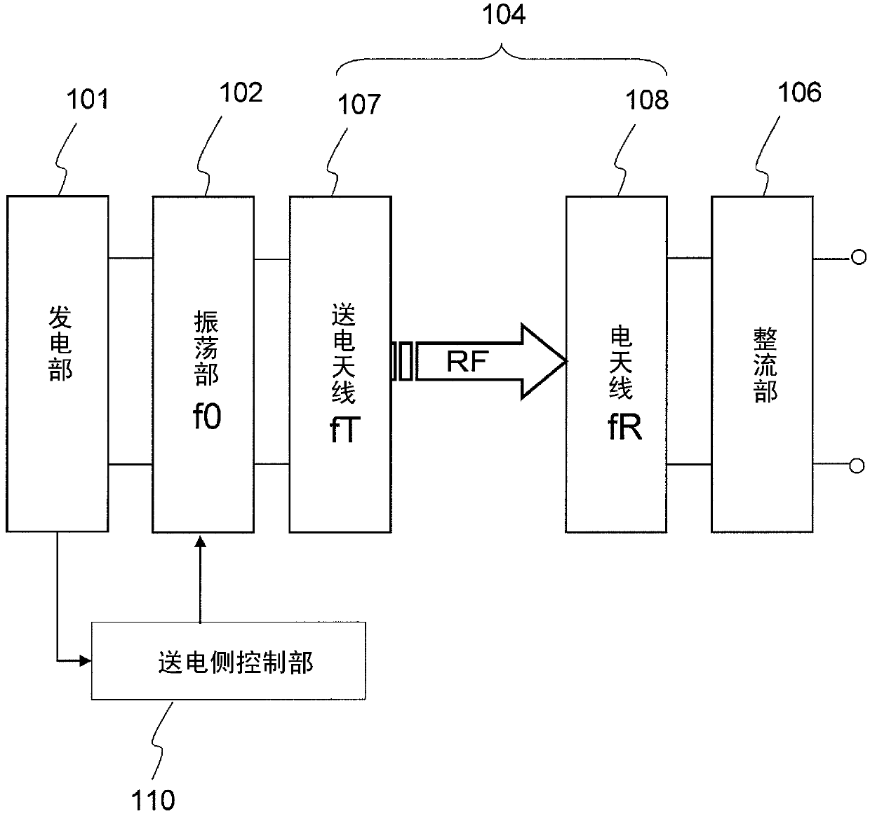 Power generating apparatus, power generating system, and wireless power transmitting apparatus